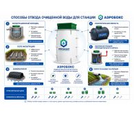 Аэробокс 4 Био - фото 4