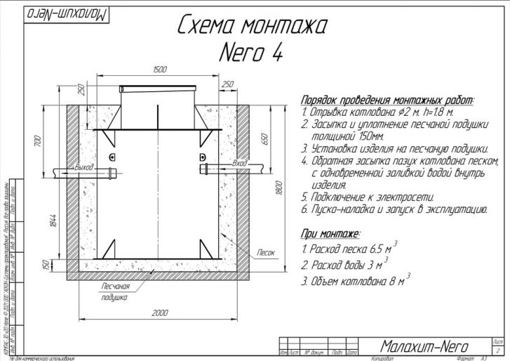 Схема монтажа Малахит NERO 4