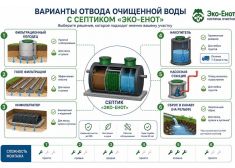 Эко-Енот Аэро 0.6