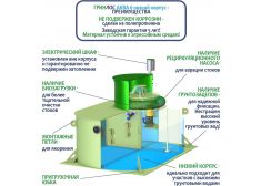 ГРИНЛОС Аква 6 низкий корпус