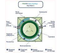 Гринлос Аква 3 Пр Миди - фото 5